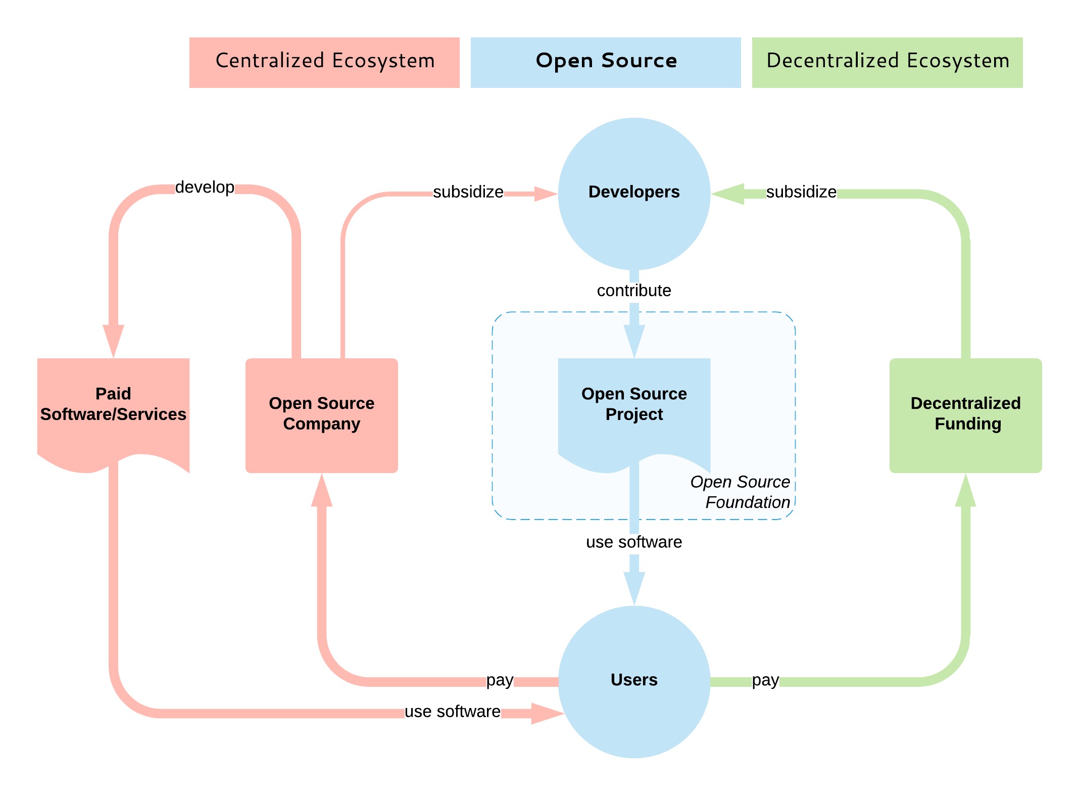 Monetary System
